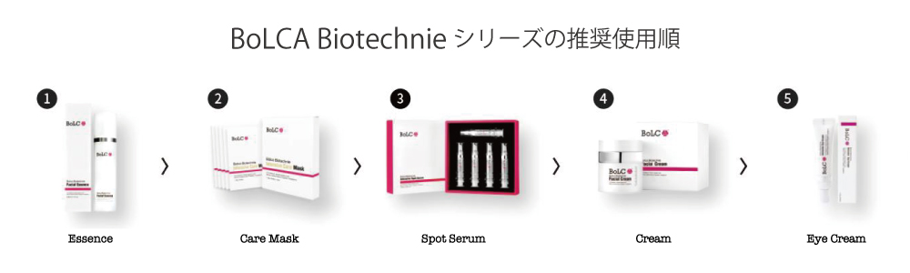 BoLCA Biotechnieシリーズのご使用順