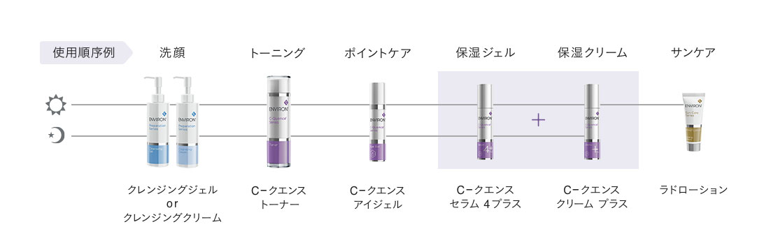 エンビロン C-クエンスセラム3通販|麗ビューティーオンラインショップ