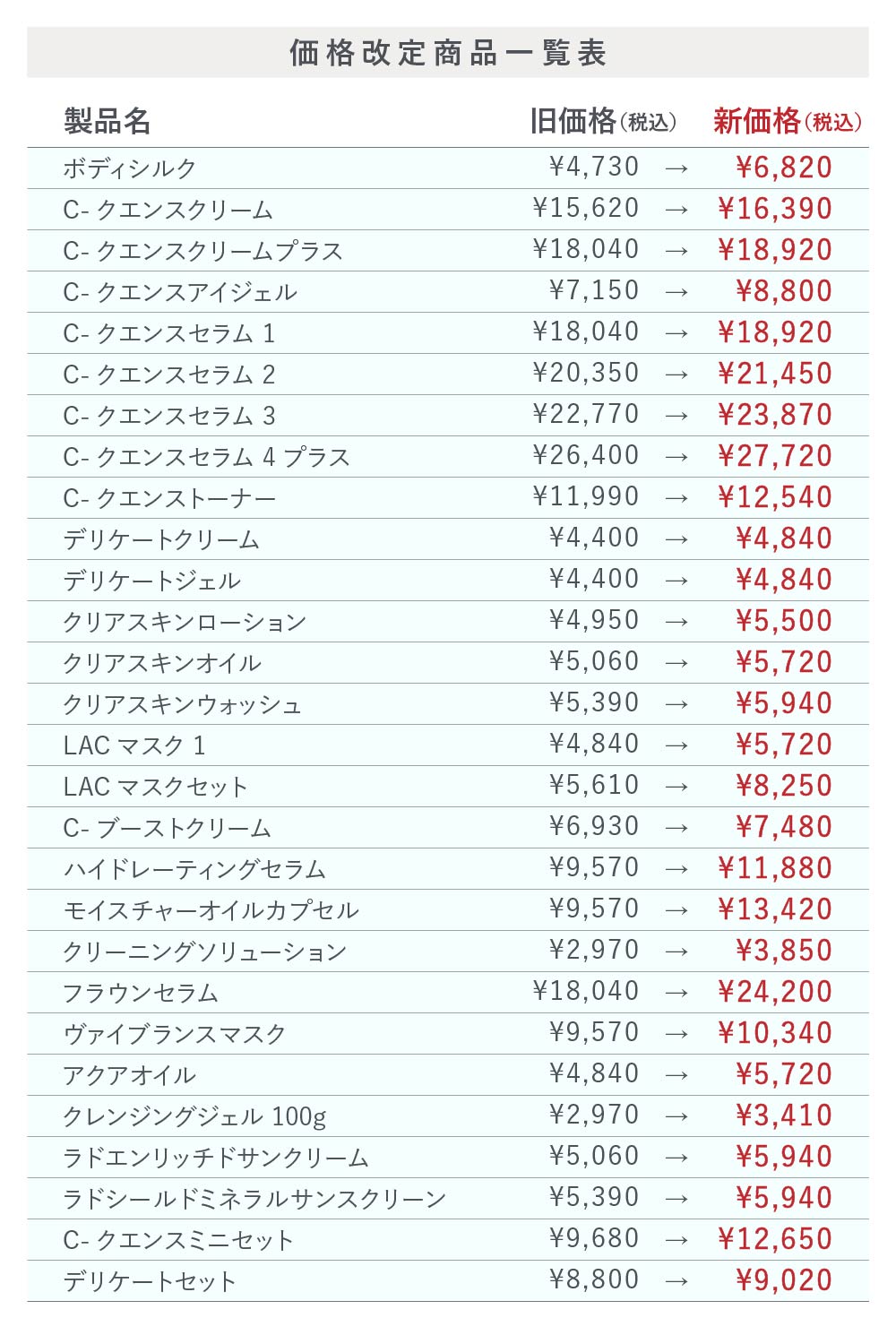 エンビロン新価格表