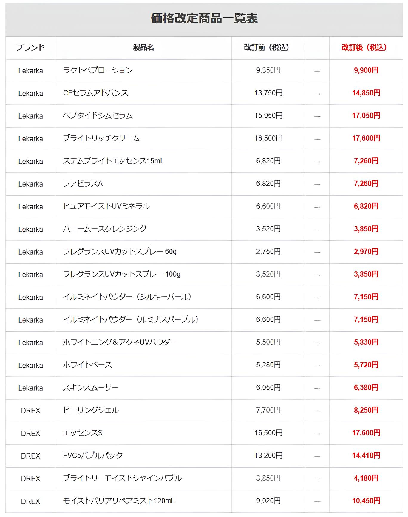レカルカ価格改定表