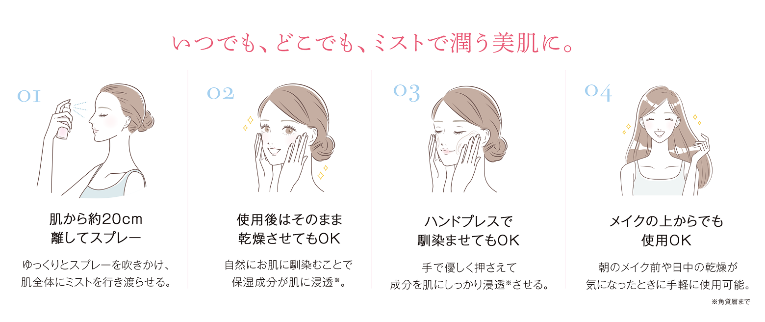 レカルカ DREX モイストバリアリペアミストのご使用方法