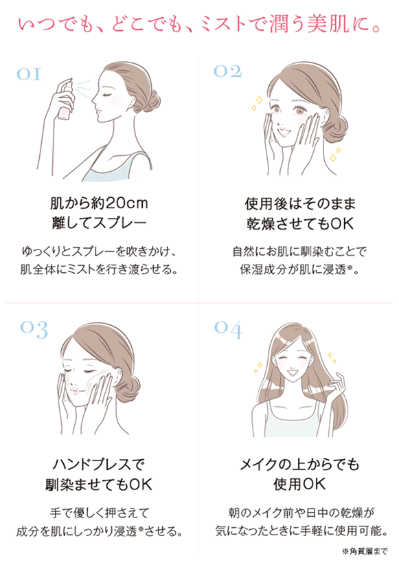 レカルカ DREX モイストバリアリペアミストのご使用方法