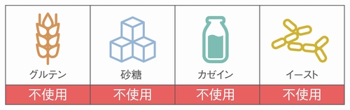 グルテン・砂糖・カゼイン・イースト不使用