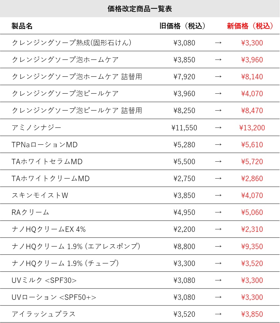 プラスリストア新価格表