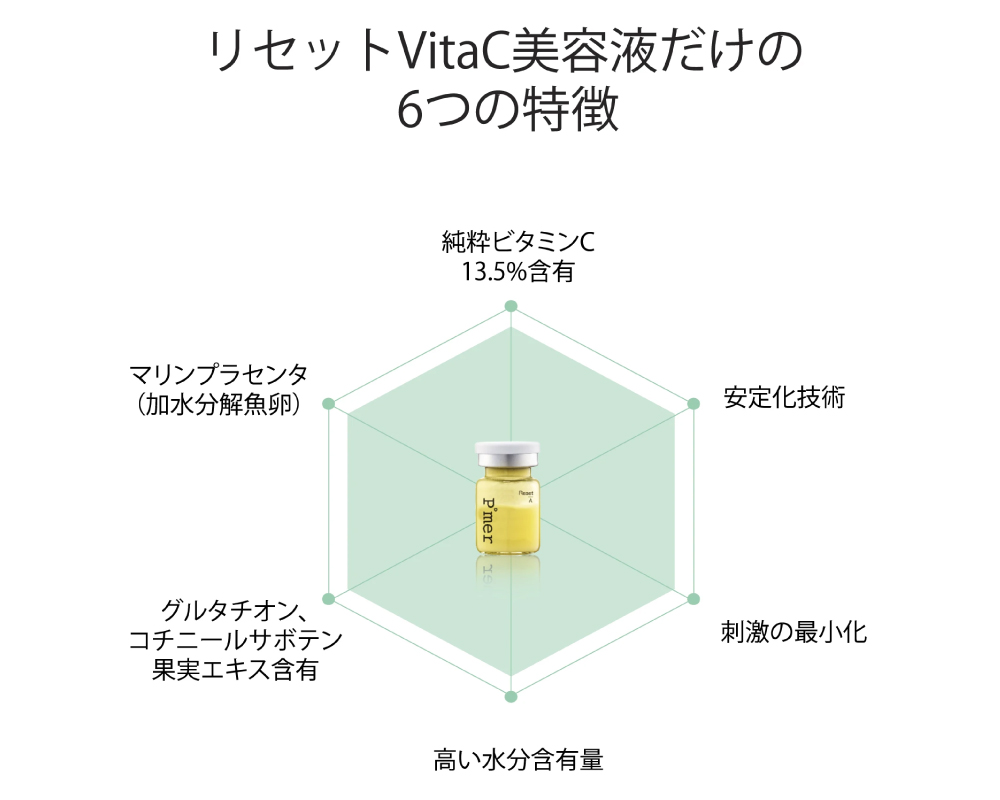 Puremer ピュアメル リセットVitaC美容液通販|麗ビューティー ...