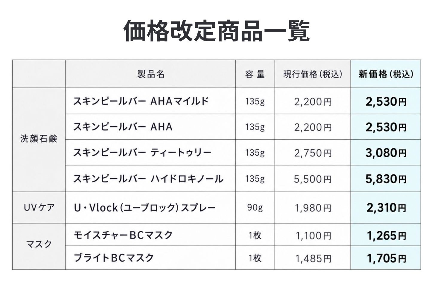 サンソリット価格改定表2026年11月16日