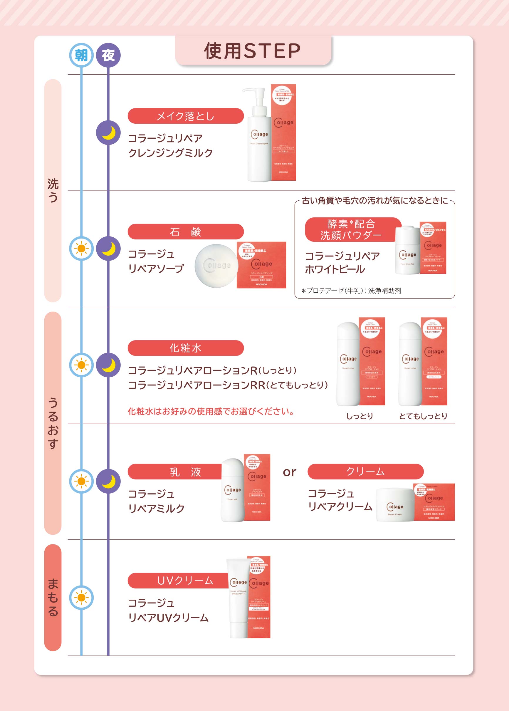 コラージュリペアホワイトピール通販|麗ビューティーオンラインショップ