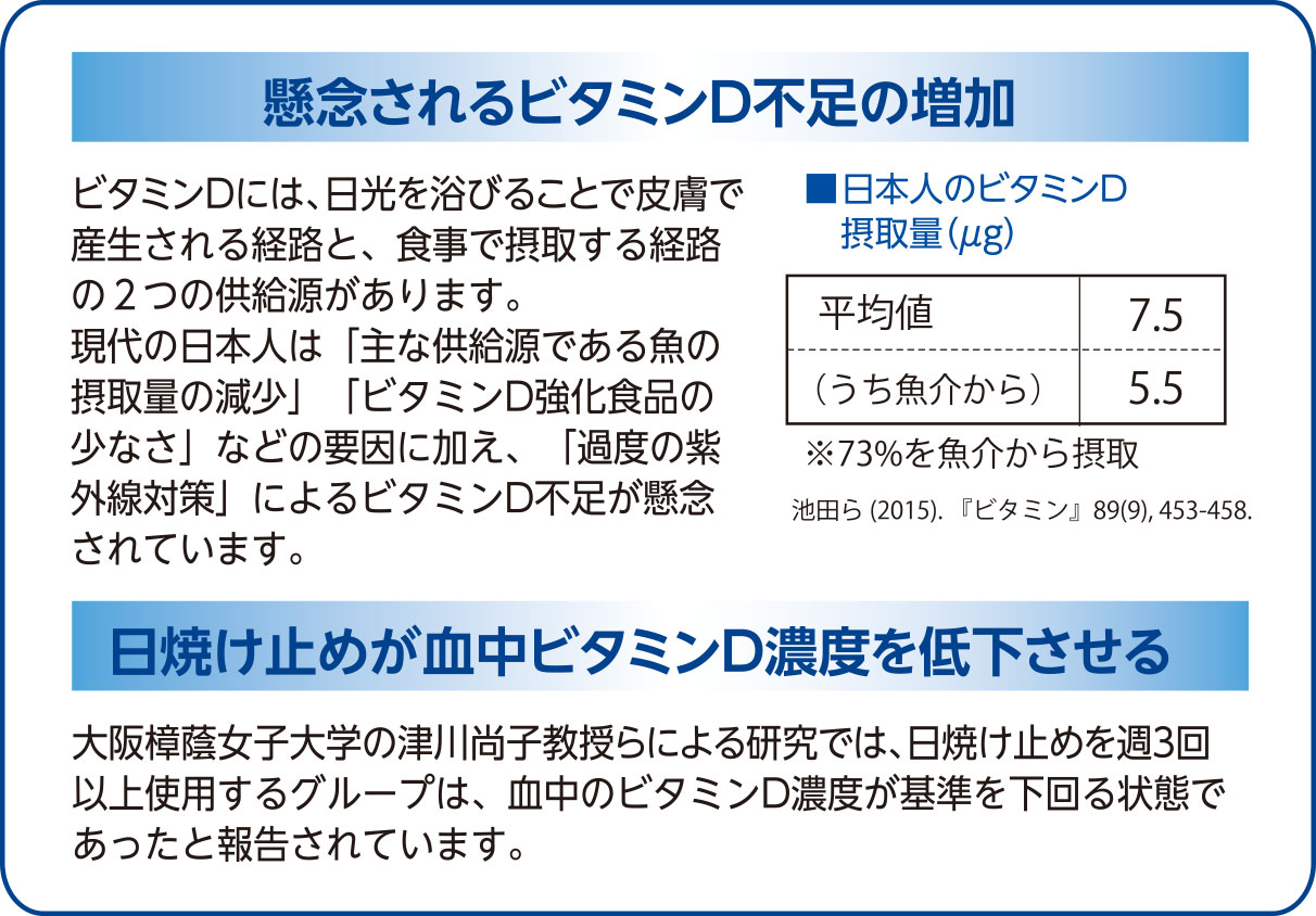 柔らかい D5000ミセル ２袋 MSSサプリメント ビタミンD yatesrealty.com