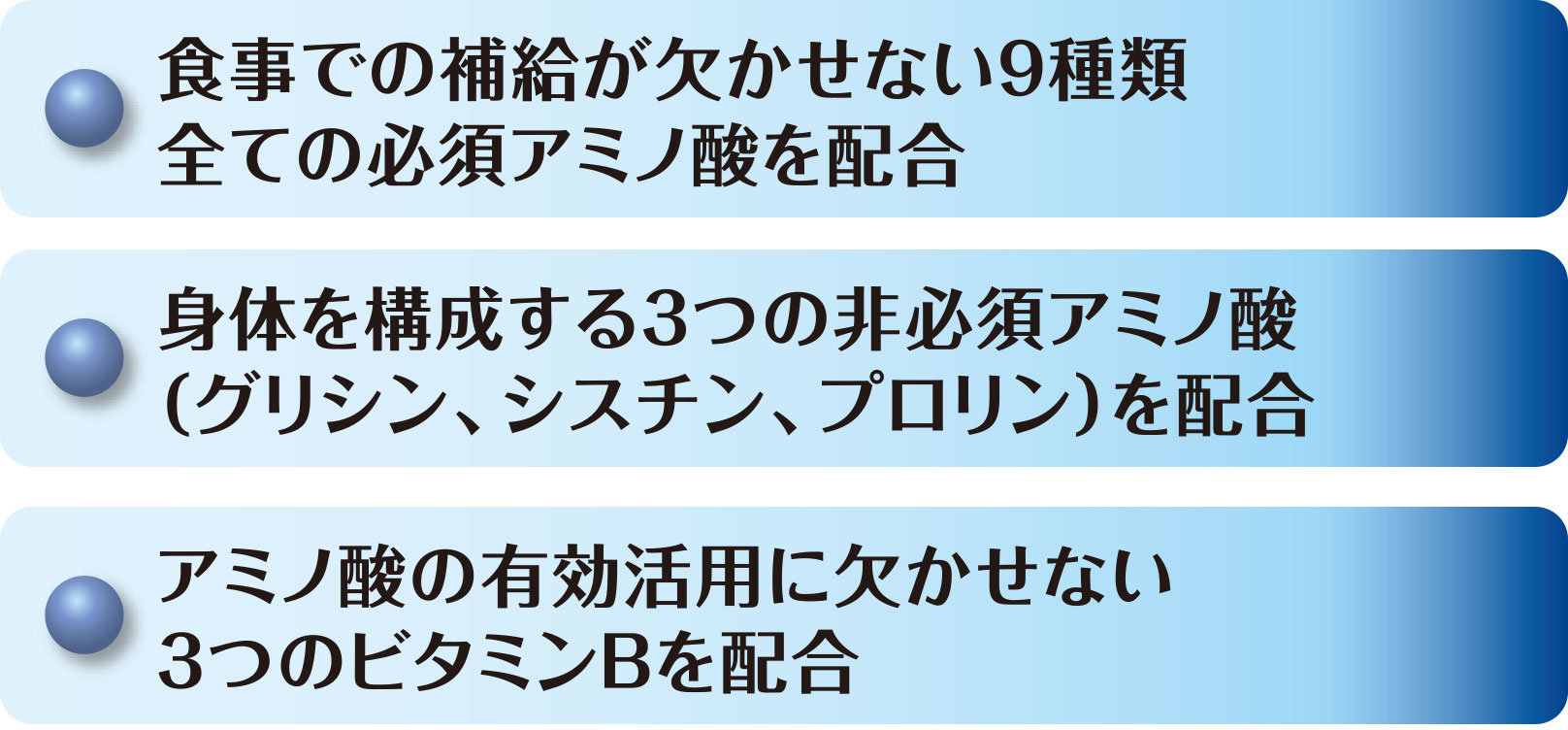 必須アミノ酸Xの配合成分