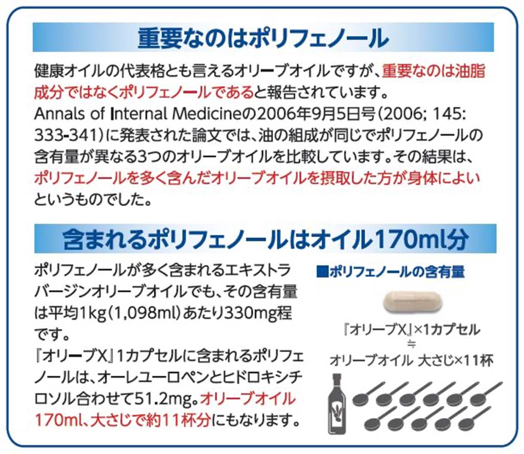 重要なのはポリフェノール