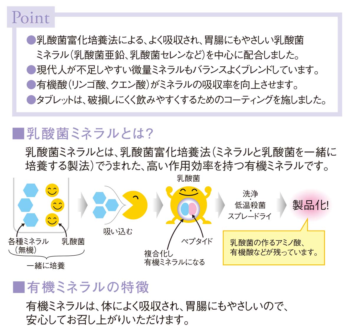 マルチビタミンミネラル説明1