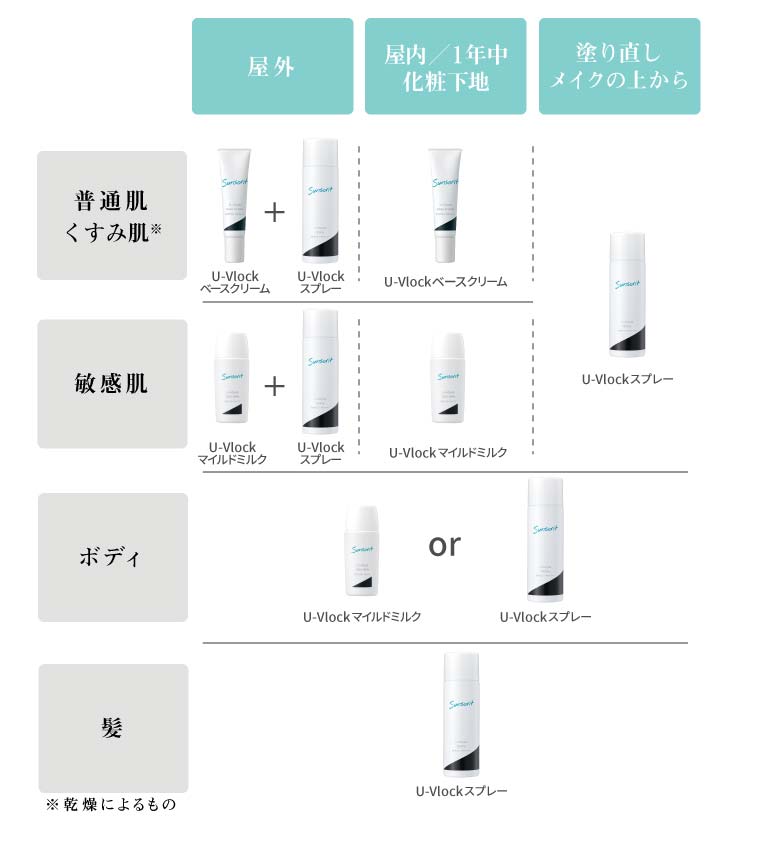 ユーブロック ベースクリーム通販|麗ビューティーオンラインショップ